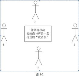 無線通訊產品軟件設計探討（連載五） 技術綜合版塊——模塊化、跨平臺與算法賦能